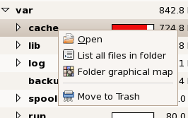 Disk Usage Analyzer Right-Click Menu