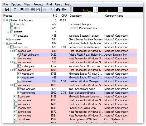 Process Explorer Task Manager Replacing Task Manager with Process Explorer in Vista