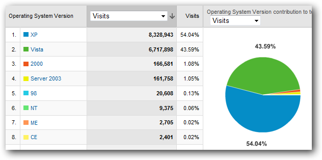 Second Year of How-To Geek: Growing Pains and Lessons Learned