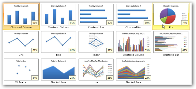 Create Charts in Excel 2007 the Easy Way with Chart Advisor