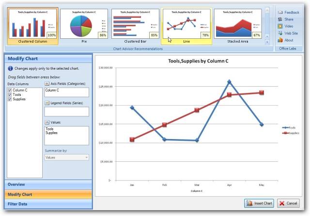 Create Charts in Excel 2007 the Easy Way with Chart Advisor