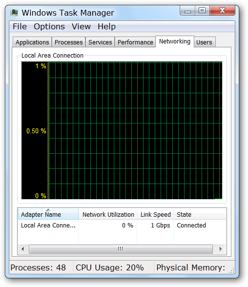 Add Some Visual Flair to the Task Manager Display in Windows 7