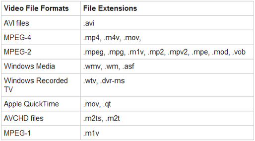 The How-To Geek Guide to Windows 7 Media Center