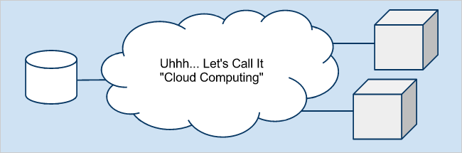 What is Cloud Computing and What Does This Stupid Buzzword Mean?