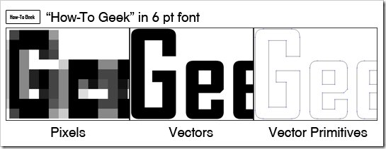What's the Difference Between Pixels and Vectors?