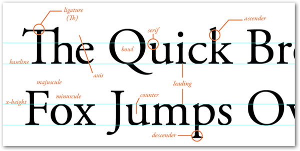 How to Understand Typography Like a Professional Designer