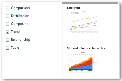 How to Create Custom Charts for Better Excel Spreadsheets