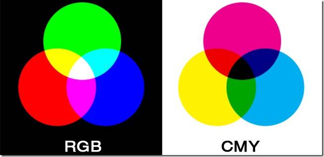 RGB? CMYK? Alpha? What Are Image Channels and What Do They Mean?