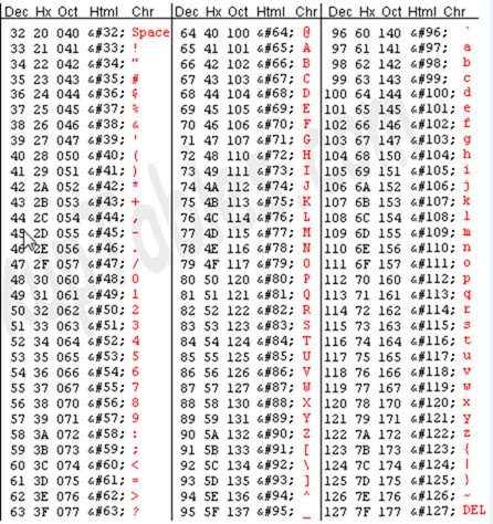 What Are Character Encodings Like ANSI and Unicode, and How Do They Differ?