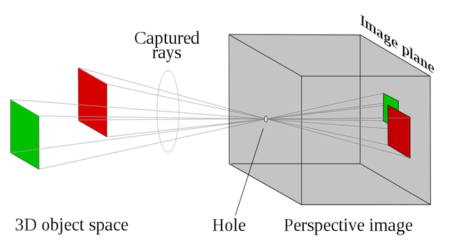 how does a camera form an image