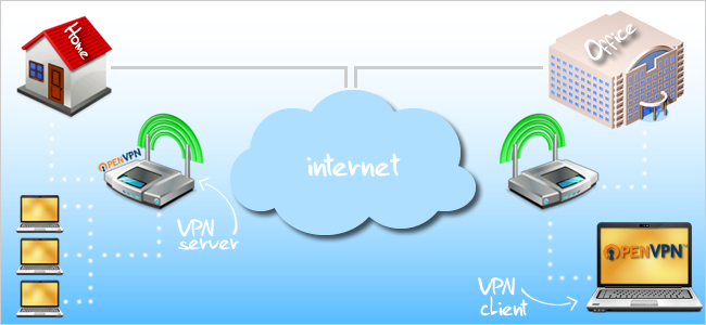 How To Install and Configure OpenVPN On Your DD-WRT Router