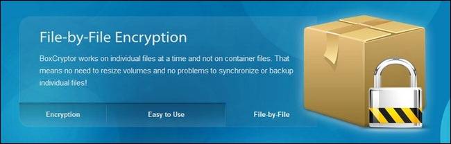 How To Encrypt Your Cloud-Based Drive with Boxcryptor