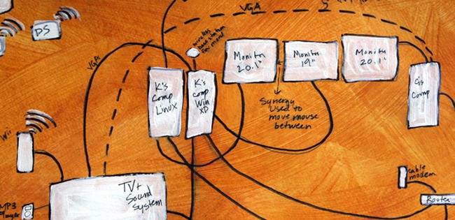 How To Plan, Organize, and Map Out Your Home Network