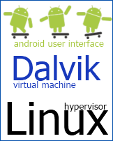 What Is a Virtual Machine Hypervisor?