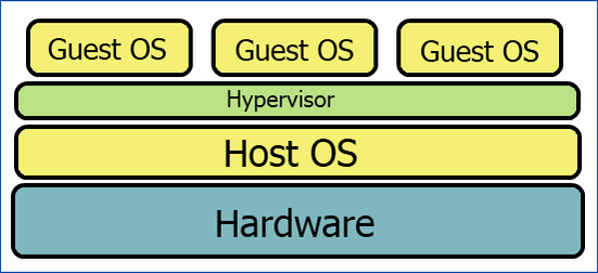 Hypervisor General What Is a Virtual Machine Hypervisor?