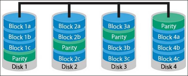 Ask HTG: Enabling Aero in VirtualBox, RAID Array Disk Overhead, and RAW ...