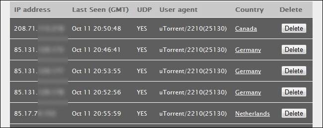 How To Anonymize and Encrypt Your BitTorrent Traffic