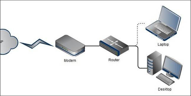 Understanding Routers, Switches, and Network Hardware