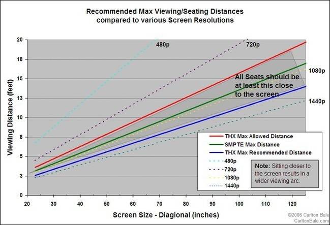 Hdtv Alignment Pattern The How-To Geek Guide to Buying an HDTV
