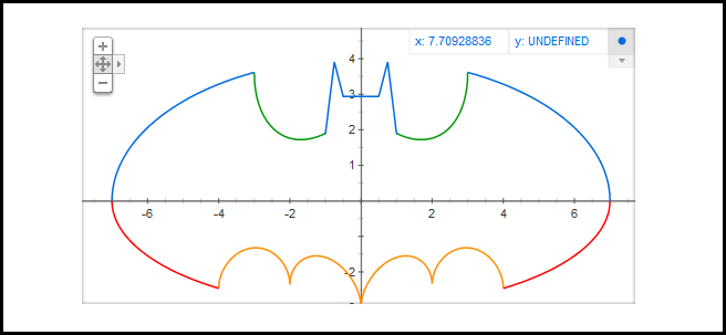 Stupid Geek Tricks: How to Plot the Batman Curve in Google Search