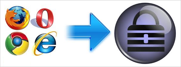 Keepass Secure The Top 10 Tips for Securing Your Data