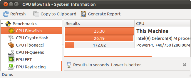 Linux Filesystem Benchmark How to Benchmark Your Linux System: 3 Open-Source Benchmarking Tools