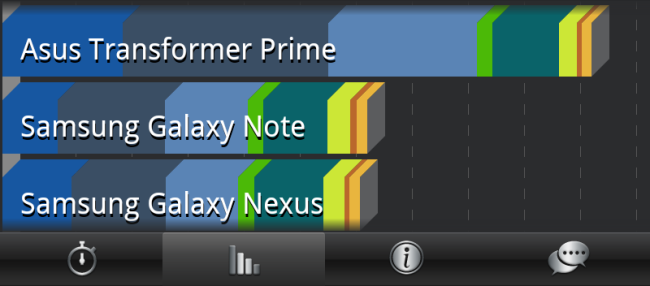 How to Benchmark Your Android Device: 5 Free Apps