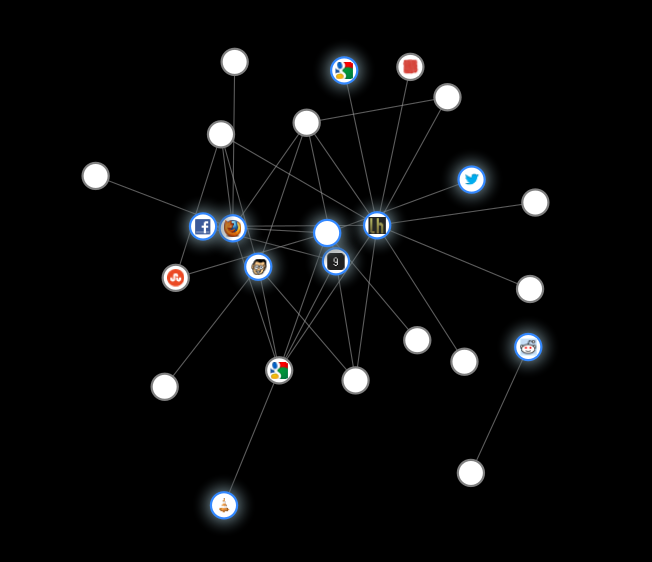 Find Out Which Websites are Tracking You Across the Web
