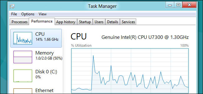The Best Articles for Using and Customizing Windows 8