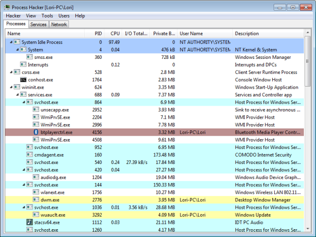 The Best Free Alternatives to the Windows Task Manager