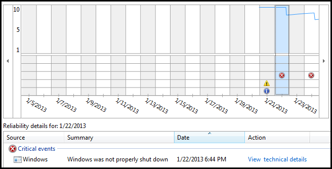 Geek School: Learning Windows 7 - Monitoring, Performance and Keeping ...