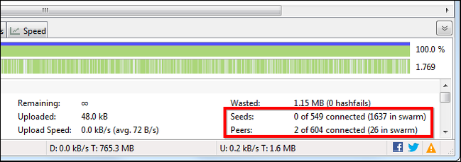 How Does BitTorrent Work?