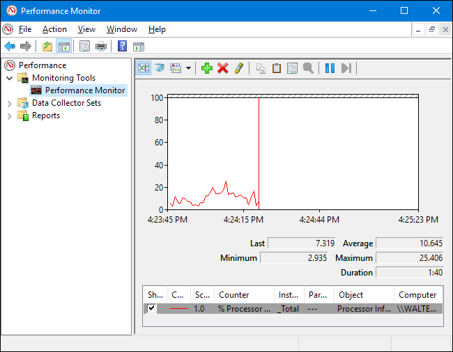 10+ Useful System Tools Hidden in Windows