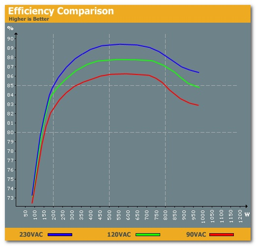 Computer Current Draw Chart Does My Computer Use More Electricity When Charging USB Devices?