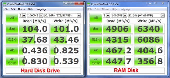 RAM Disks Explained: What They Are and Why You Probably Shouldn't Use One