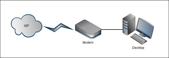 Only One Network Computer Do I Need a Router if I Only Have One Computer?