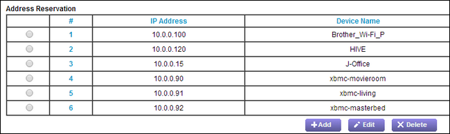 How to Set Static IP Addresses On Your Router