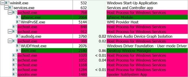 What can a Service do on Windows?