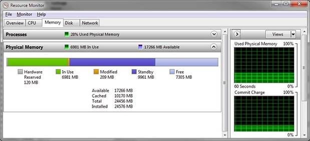 Are Computers with More RAM Potentially Faster if All Memory is Not ...