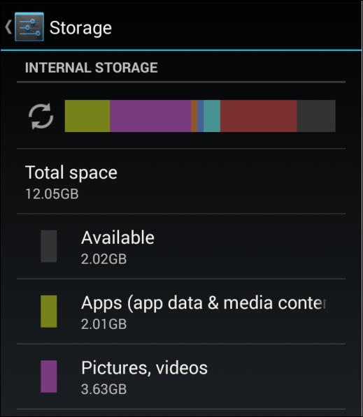 Android External Storage Options How to See What's Eating Up Your Android Device's Storage