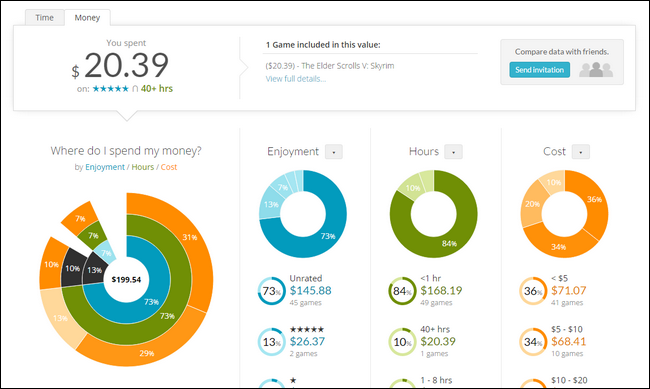 How to See the Money and Time You've Spent On Steam Games