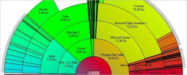 How do You Find Out What Types of Data are Taking Up Disk Space?