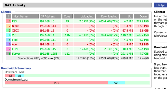 How to the Monitor the Bandwidth and Data Usage of Individual Devices ...
