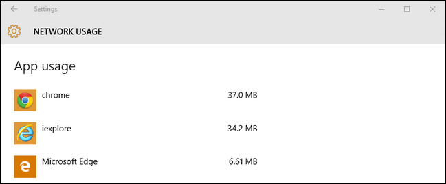 Monitor Network Usage How to Monitor Your Network Usage in Windows 10
