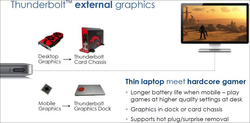 What is an eGPU, and Why Should I Want One?