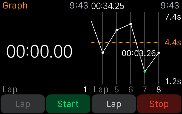 How to Use Your Apple Watch as a Stopwatch