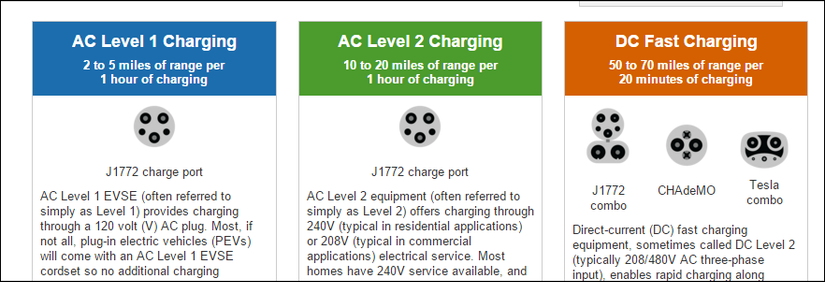 What to Consider Before Buying an Electric Car