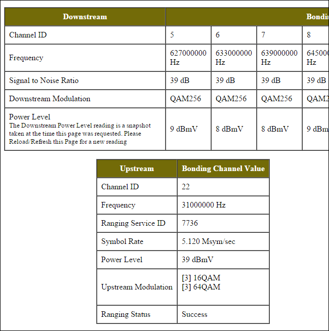 Modem Roto How to Read Your Cable Modem's Diagnostic Page When Something Goes Wrong