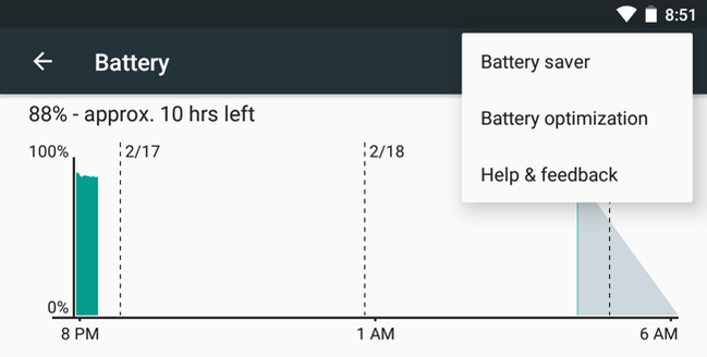 Android's 