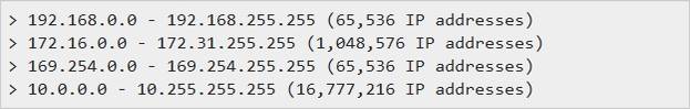 What Do Different Types of LAN IP Addresses Represent?